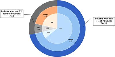 Experience in the Management of Vaginal Cuff Dehiscence and Evisceration: A Retrospective 37-Year Single-Center Study